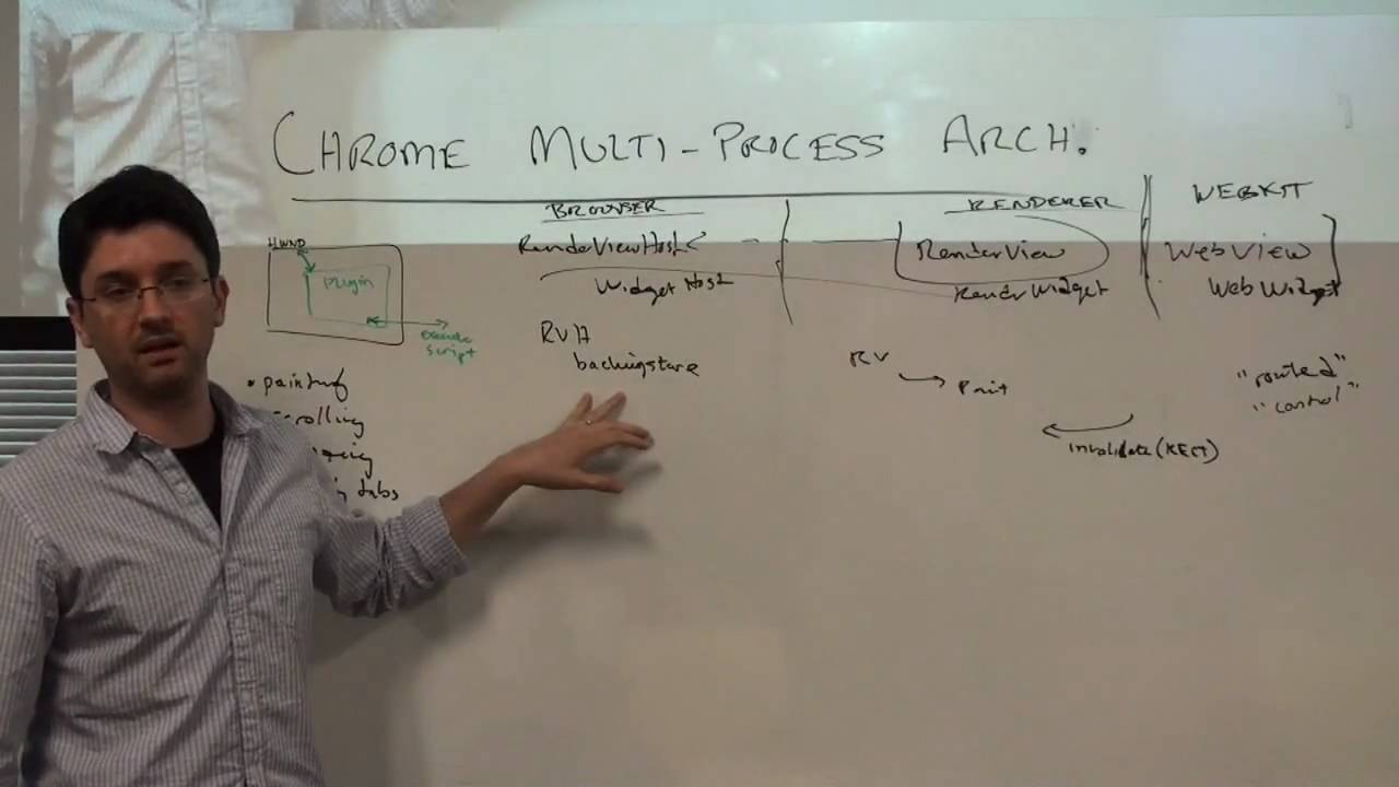 Chromium's multi-process architecture