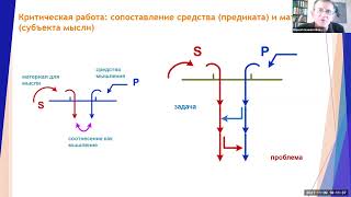 Верхоглазенко В.Н. Критическая работа в рефлексии (фрагмент курса - интеллект в самоорганизации)