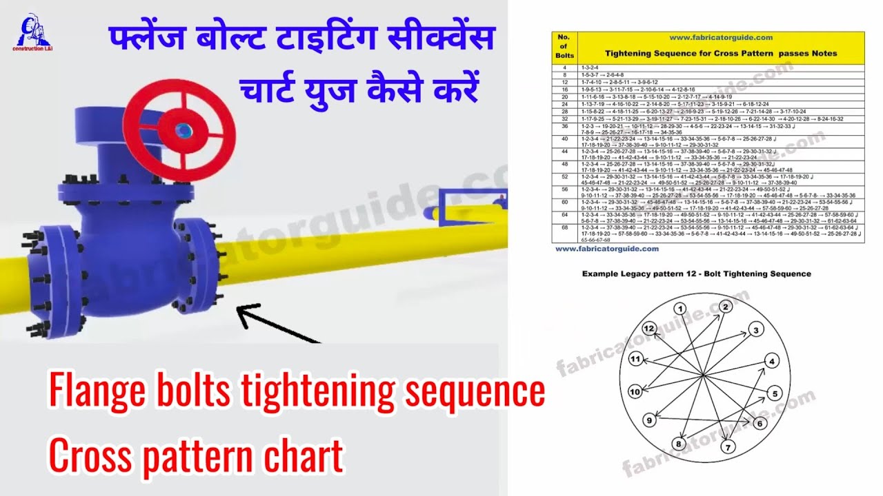 Piping flange bolt tightening sequence cross pattern chart | bolt tightening sequence chart PDF