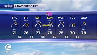 Metro Detroit Forecast: A stray shower and gusty winds today