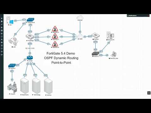OSPF Point to Point Demo