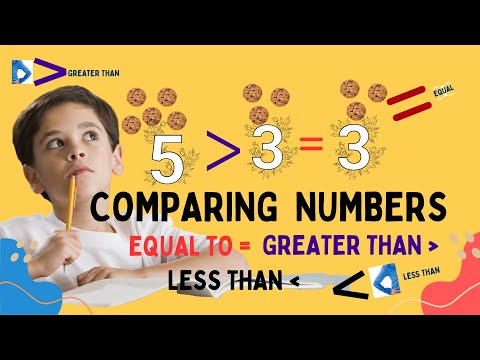 media video Comparing Numbers