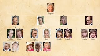 Future of the British Crown 3/4: How is the Next Monarch Decided?