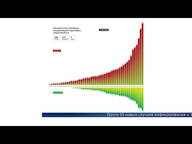 Рост заболеваемости в области не прекращается