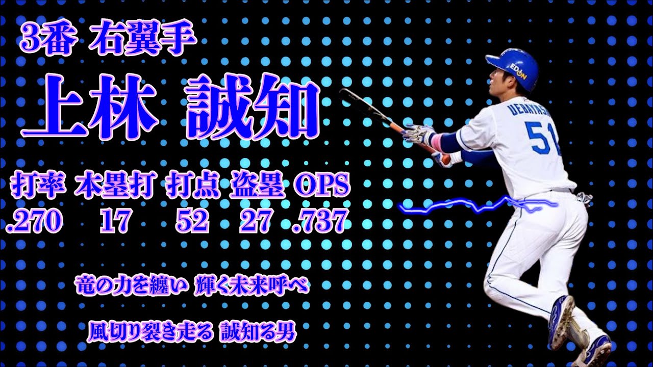 2025年 中日ドラゴンズ 1-9（Dragons Lineup 2025）【終】