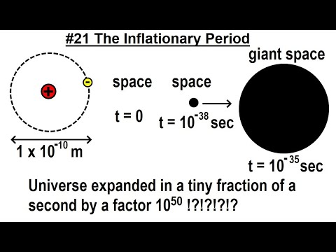 Can You Believe It 27 What is Time