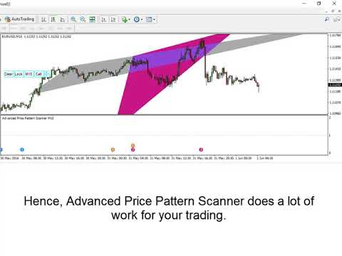 Video Chart Pattern MT5