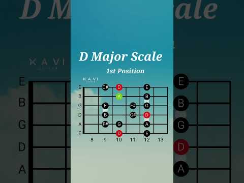 D Major Scale | 1st Position | Guitar Lesson #majorscale  #majorscaleguitar #guitarlesson #major