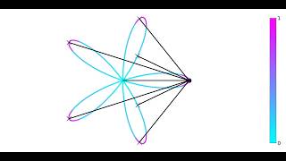 Normal reach of a rose