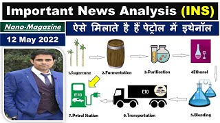 Daily Current Affairs 12 May 2022, The Hindu, PIB News, Indian Express, Nano Magazine #UPSC #Finland