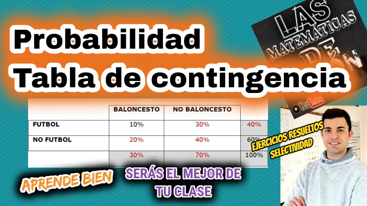 Probabilidad TABLA DE CONTINGENCIA EJERCICIO