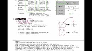 Cheat Sheet Summary