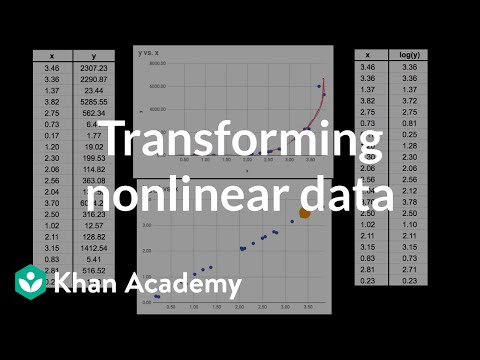 image-What is not linear transformation?