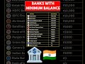 🏦 Banks with Minimum Balance Requirements in India