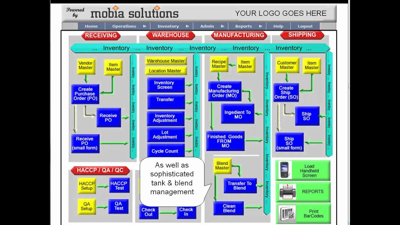 Mobia Overview   Warehouse, Production, Traceability Software