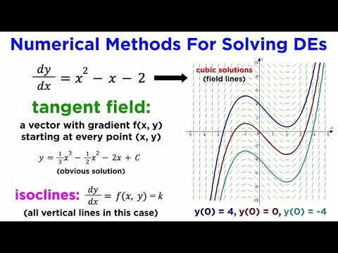 Numerical Methods for Solving Differential Equations