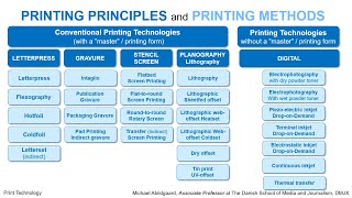 Print Technology (in English)
