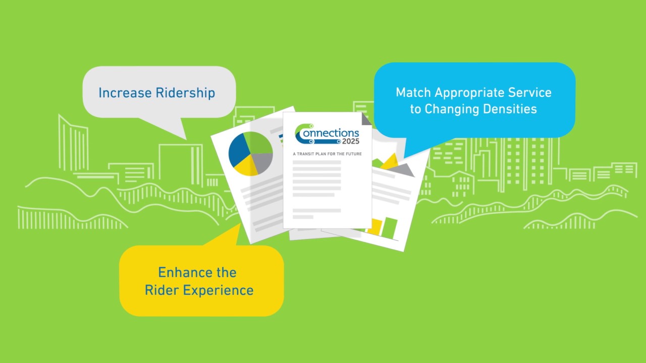 Connections 2025 Final Transit Plan