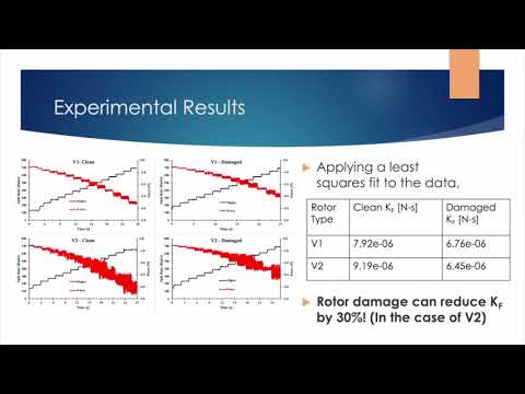 Effect of Rotor Damage on Quadrotor Flight Performance - AE483