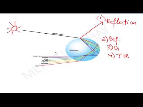 SCIENCE |LIGHT |PPSC PREVIOUS YEAR QUESTIONS|  Part2 |  HEADMASTER | PRINCIPAL| BPEO |PCS|2020