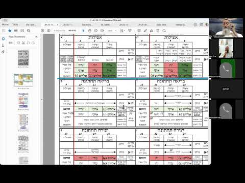 הרב יואל חקון - תפילה תשפ״ה - שיעור 032 - המשך הקדמות לכוונות -  טבלת ענ״ה.