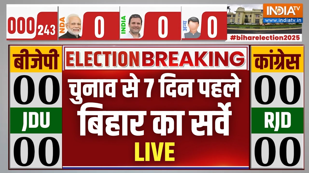 Bihar Election Survey Live : चुनाव से 7 दिन पहले बिहार का सर्वे | Public Opinion Poll