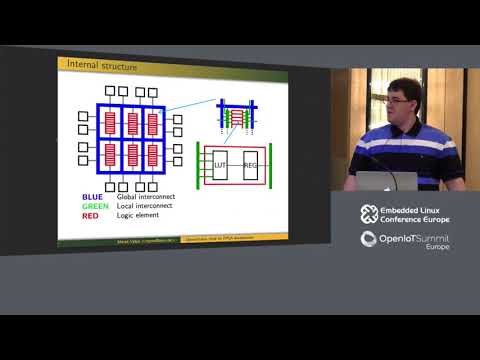 Open Source Tools for FPGA Development