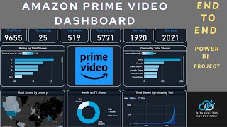 Download the video "Amazon Prime Video Dashboard using Power BI | Power BI Dashboard #excel #powerbi #powerbidashboard"
