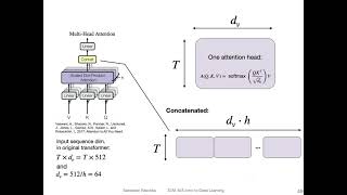 L19.4.3 Multi-Head Attention
