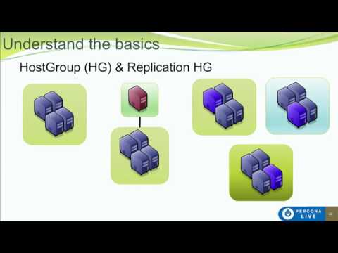 Use ProxySQL to Improve Your MySQL High Availability Solution