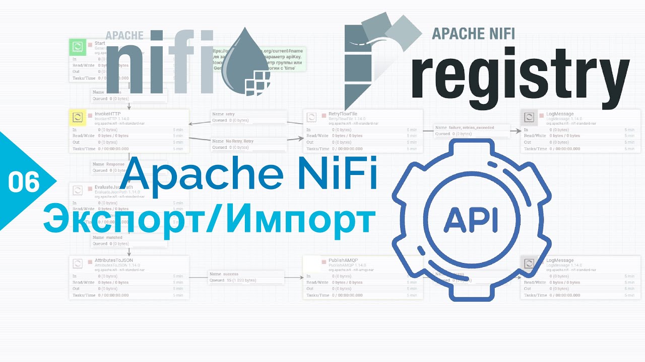 Экспорт и импорт потоков с помощью рук, Rest Api и Apache NiFi Registry
