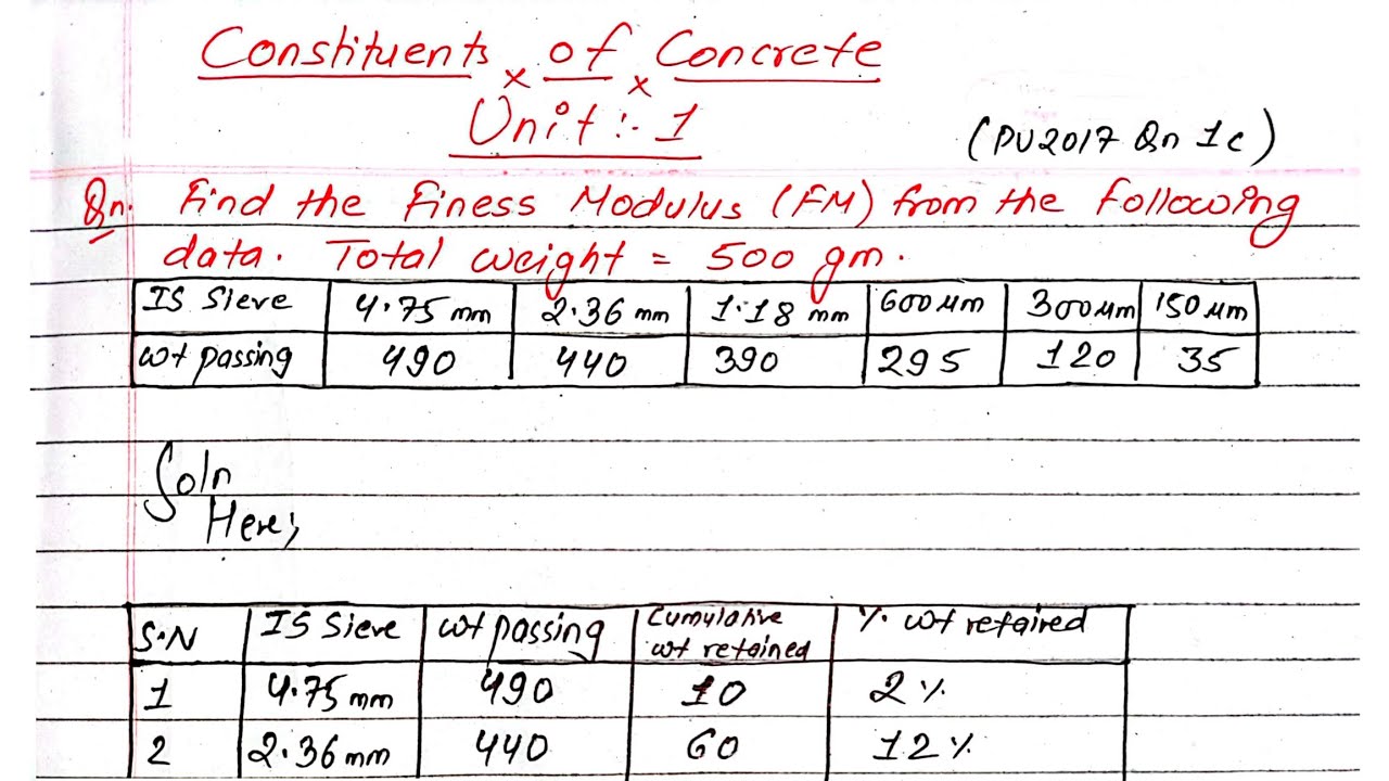 Fineness Modulus from the given data | Concrete Technology | BE Civil |  Prashant YT | 5th Sem |