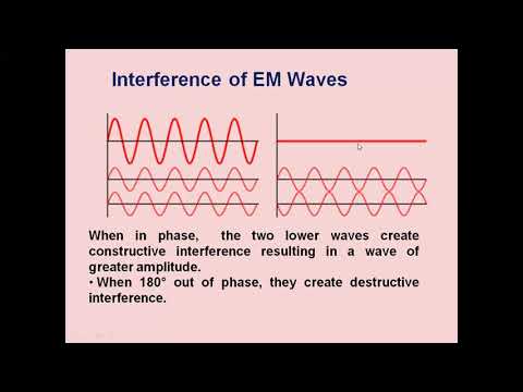 3- 8- 2020 Ground Wave Propagation