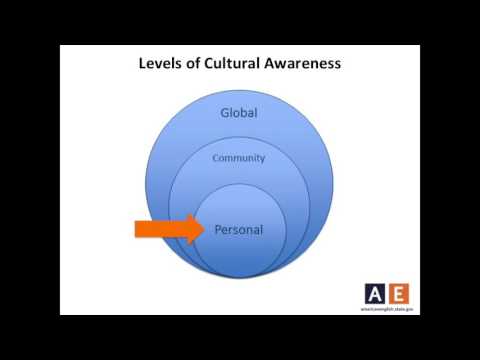 Teaching Tips from AE - Intercultural Language Teaching