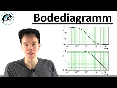 BODEDIAGRAMM – Beschreibung (Amplitudengang & Phasengang) | Regelungstechnik