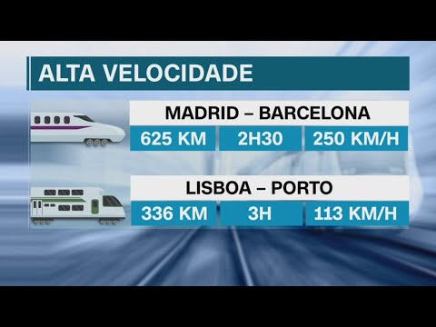 Spanish trains are cheaper and faster! A comparison with the Portuguese reality.