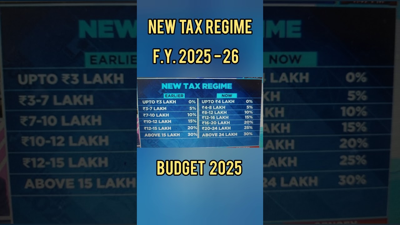 Income tax slab Financial Year 2025-26/A.Y. 2026-27 How to Calculate Income Tax #cafinal #viralshort