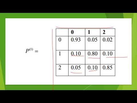 Solved exercise on Markov chains