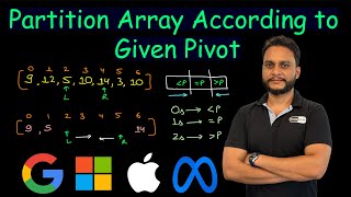 YouTube video 'Partition Array According to Given Pivot | Leetcode 2161'