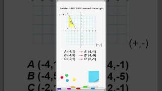 Rotate 180 Degrees Around The Origin #maths #rotation #coordinategeometry