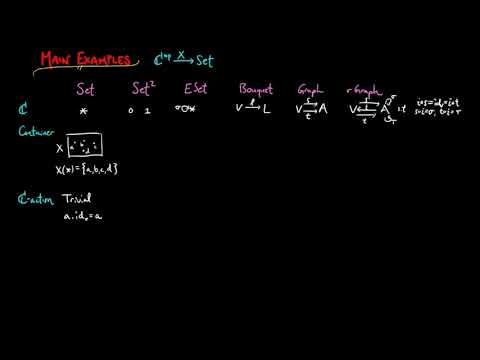 Main Examples of Presheaf Categories