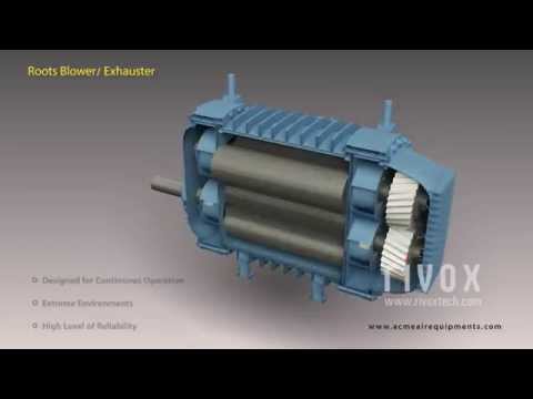 Animated industrial blowers