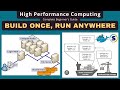 Never Deal With It Works On My Machine Again Docker And Sigularity For NGS Analysis