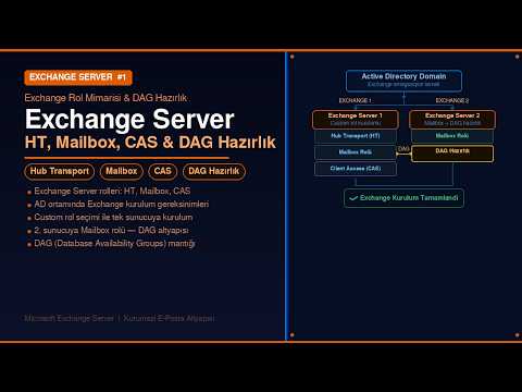 Exchange Server Nedir? Kurumsal E-posta Altyapısının Temelleri