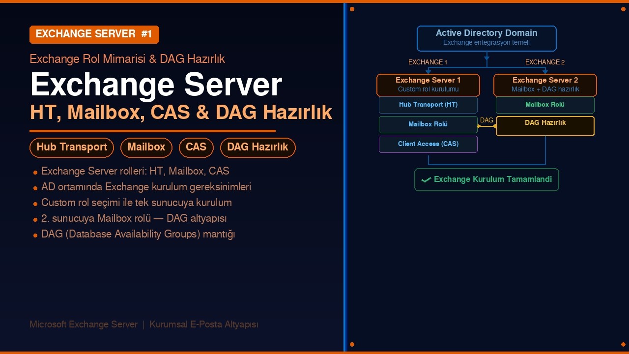 Exchange Server Kurulumu: HT, Mailbox, CAS ve DAG Hazırlık (AD Ortamı)