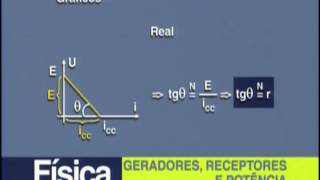B 06 - Geradores, Receptores e Potência - Física - Vestibulando Digital