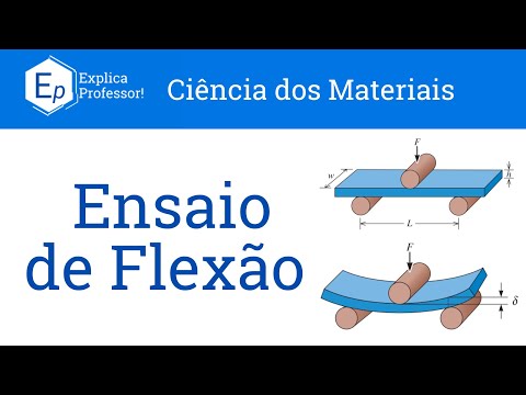 Aula 37 - Ensaio de Flexão