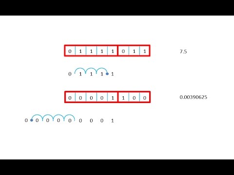 Binary 1 Converting to and from Denary