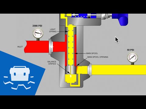 Pilot Operated Pressure Reducing Valve - Part 1