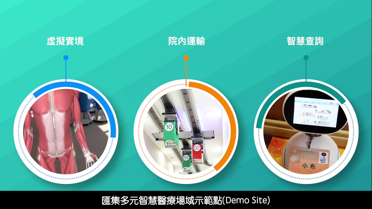 台灣智慧醫療創新整合平台